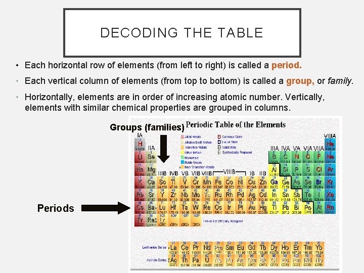 DECODING THE TABLE • Each horizontal row of elements (from left to right) is