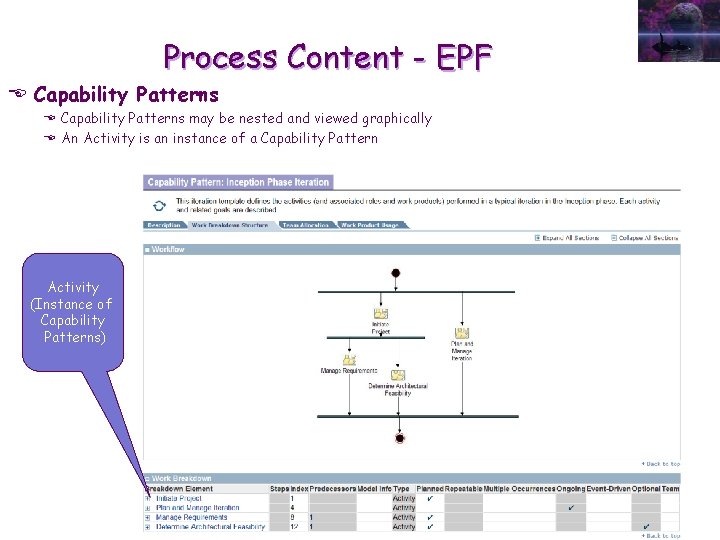 Process Content - EPF E Capability Patterns may be nested and viewed graphically E