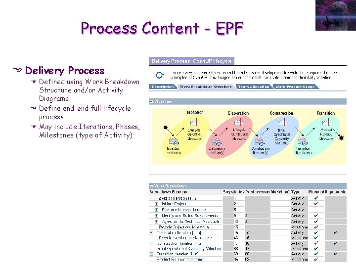 Process Content - EPF E Delivery Process E Defined using Work Breakdown Structure and/or
