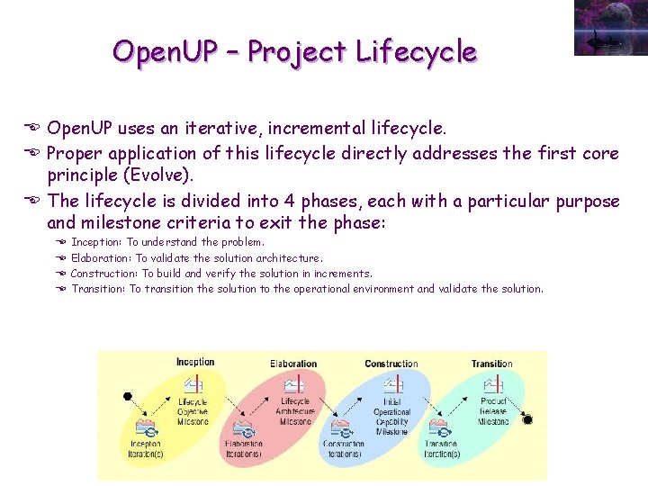 Open. UP – Project Lifecycle E Open. UP uses an iterative, incremental lifecycle. E