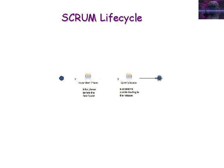 SCRUM Lifecycle 