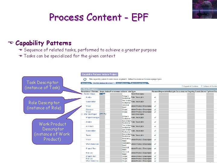 Process Content - EPF E Capability Patterns E Sequence of related tasks, performed to