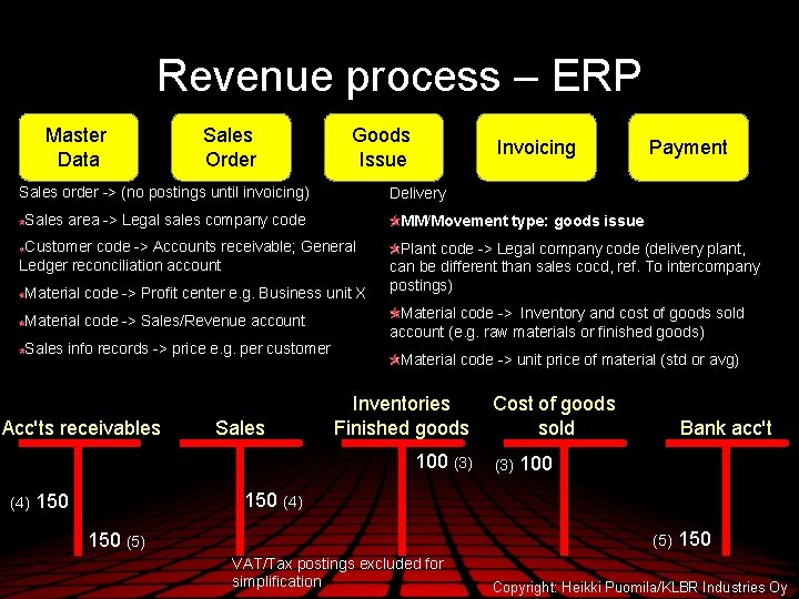 Revenue process – ERP Master Data Sales Order Goods Issue Sales order -> (no