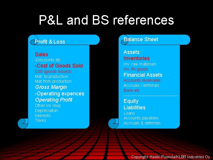 P&L and BS references Profit & Loss Balance Sheet Sales Assets Inventories -Discounts etc
