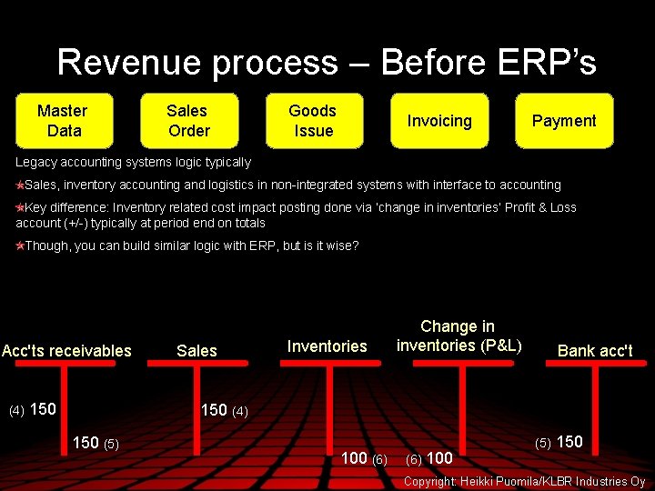 Revenue process – Before ERP’s Master Data Sales Order Goods Issue Invoicing Payment Legacy
