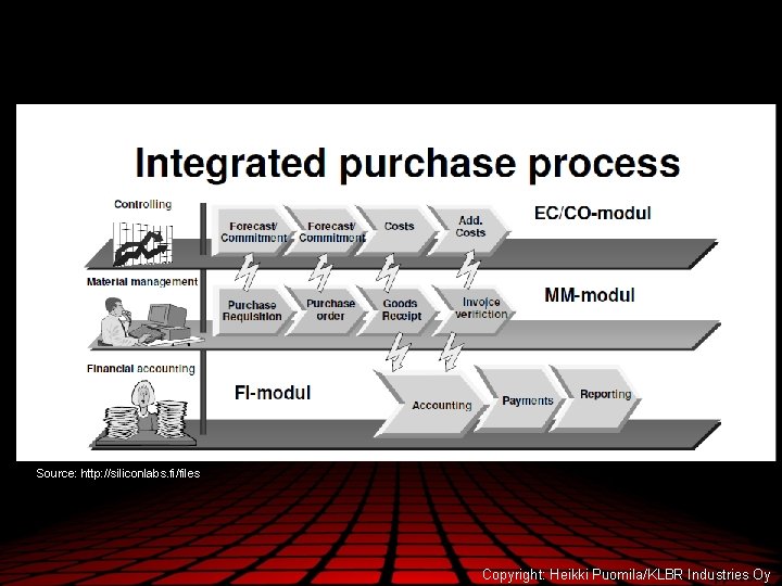 Source: http: //siliconlabs. fi/files Copyright: Heikki Puomila/KLBR Industries Oy 