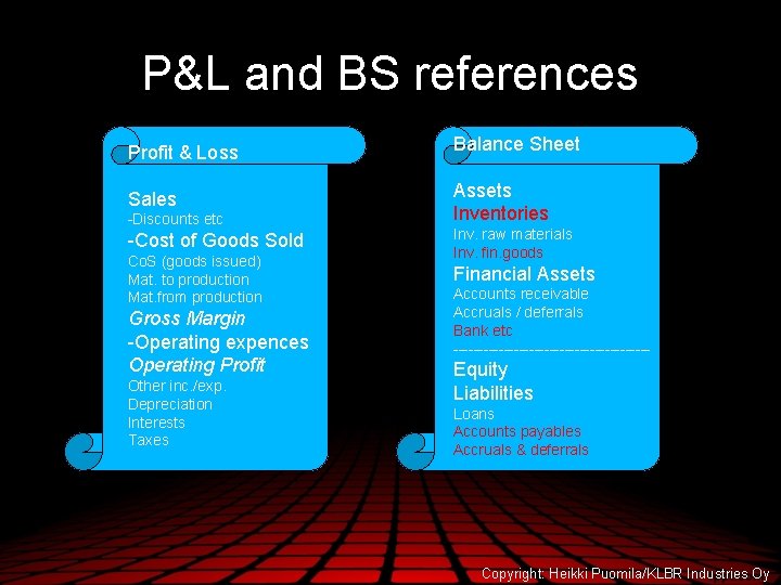P&L and BS references Profit & Loss Balance Sheet Sales Assets Inventories -Discounts etc