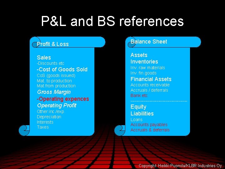 P&L and BS references Profit & Loss Balance Sheet Sales Assets Inventories -Discounts etc