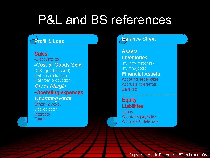 P&L and BS references Profit & Loss Balance Sheet Sales Assets Inventories -Discounts etc