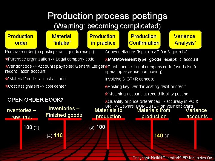 Production process postings (Warning: becoming complicated) Production order Material ”intake” Production in practice Purchase