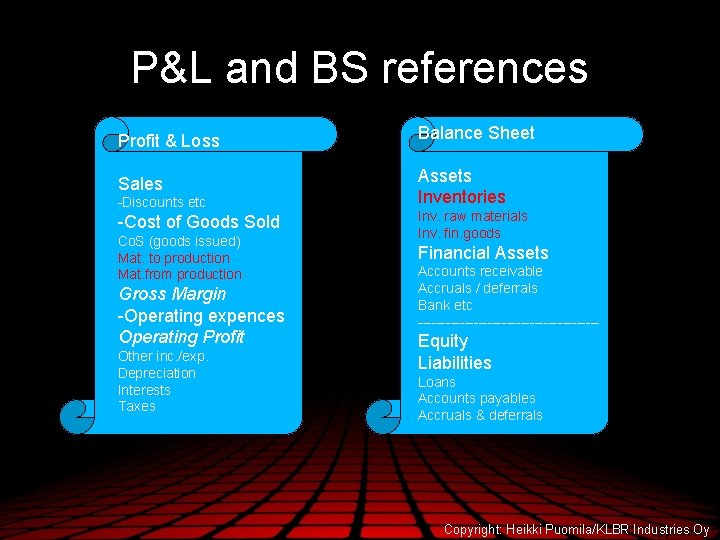 P&L and BS references Profit & Loss Balance Sheet Sales Assets Inventories -Discounts etc