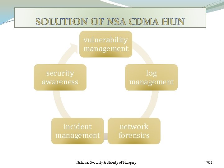 SOLUTION OF NSA CDMA HUN vulnerability management security awareness incident management log management network