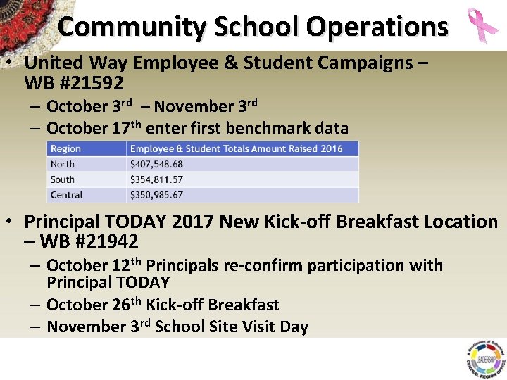 Community School Operations • United Way Employee & Student Campaigns – WB #21592 –