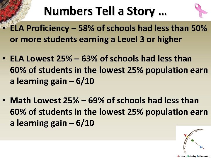 Numbers Tell a Story … • ELA Proficiency – 58% of schools had less