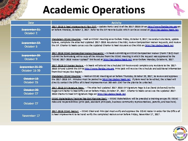 Academic Operations Date September 21 October 2 September 22 October 6 September 29 October