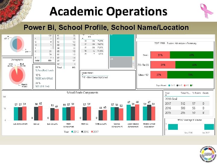 Academic Operations Power Bi, School Profile, School Name/Location 