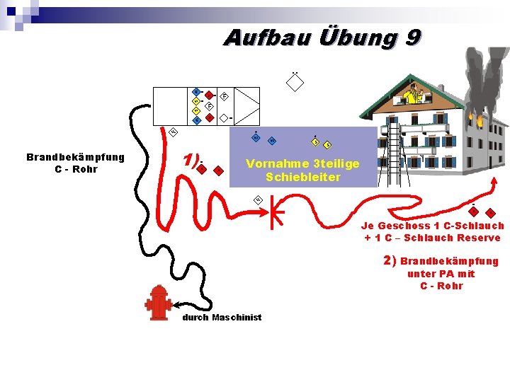 Aufbau Übung 9 W Ma A S Me S A W Ma W Brandbekämpfung