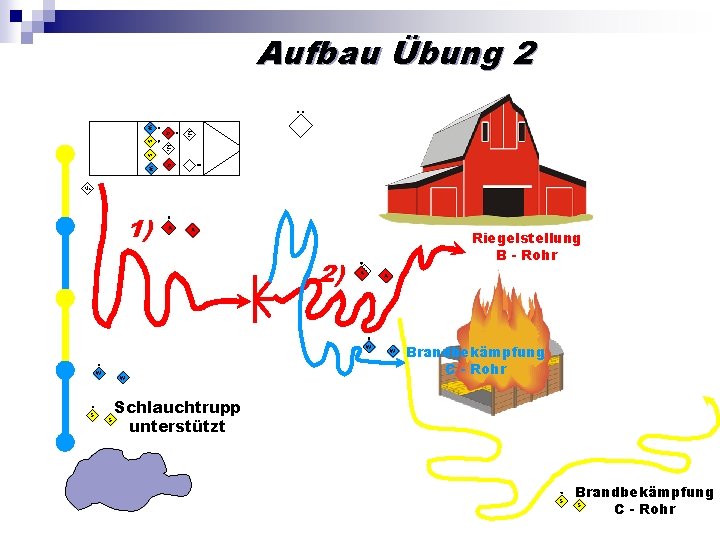 Aufbau Übung 2 W Ma A S Me S A W Ma 1) Riegelstellung