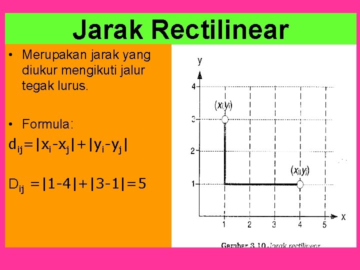 Jarak Rectilinear • Merupakan jarak yang diukur mengikuti jalur tegak lurus. • Formula: dij=|xi-xj|+|yi-yj| Jarak Rectilinear • Merupakan jarak yang diukur mengikuti jalur tegak lurus. • Formula: dij=|xi-xj|+|yi-yj|