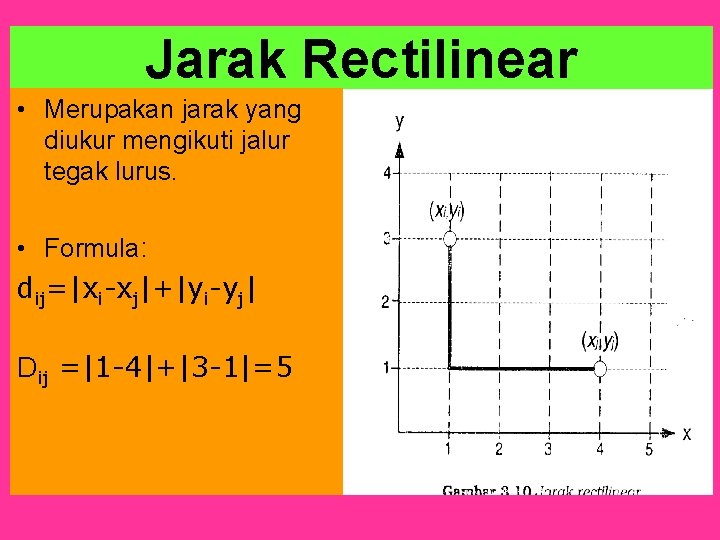 Jarak Rectilinear • Merupakan jarak yang diukur mengikuti jalur tegak lurus. • Formula: dij=|xi-xj|+|yi-yj|