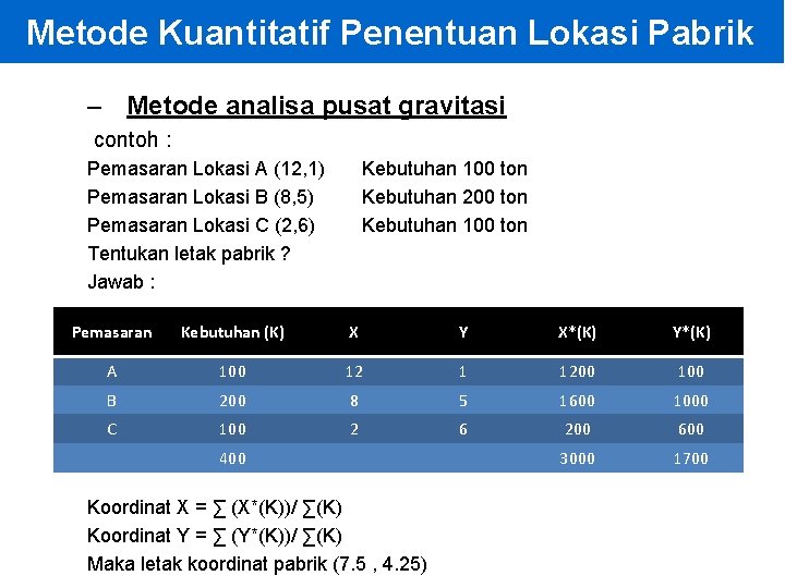 Metode Kuantitatif Penentuan Lokasi Pabrik – Metode analisa pusat gravitasi contoh : Pemasaran Lokasi