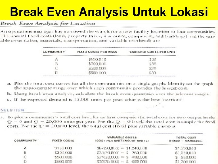 Break Even Analysis Untuk Lokasi 