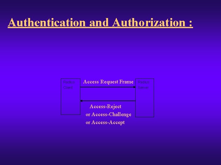 Authentication and Authorization : Access Request Frame Radius Client Access-Reject or Access-Challenge or Access-Accept