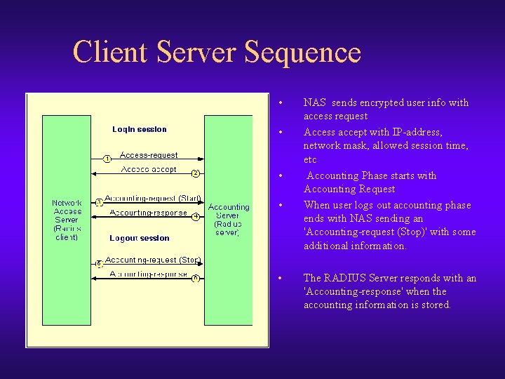 Client Server Sequence • • • NAS sends encrypted user info with access request