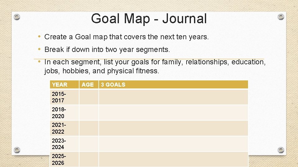 Goal Map - Journal • Create a Goal map that covers the next ten