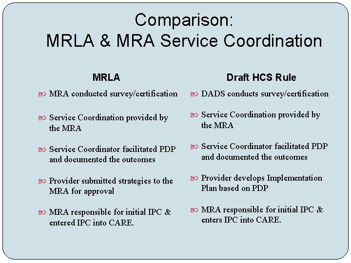Comparison: MRLA & MRA Service Coordination MRLA Draft HCS Rule MRA conducted survey/certification DADS