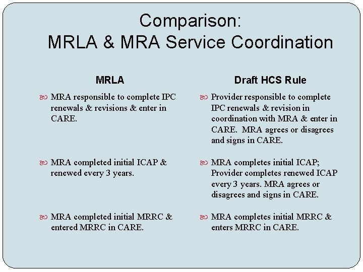 Comparison: MRLA & MRA Service Coordination MRLA MRA responsible to complete IPC renewals &