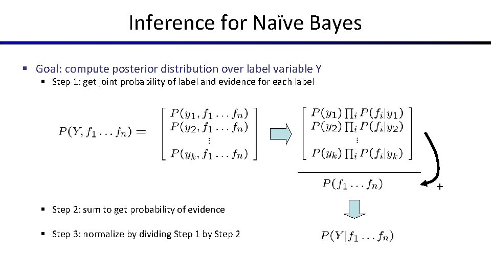 Inference for Naïve Bayes § Goal: compute posterior distribution over label variable Y §