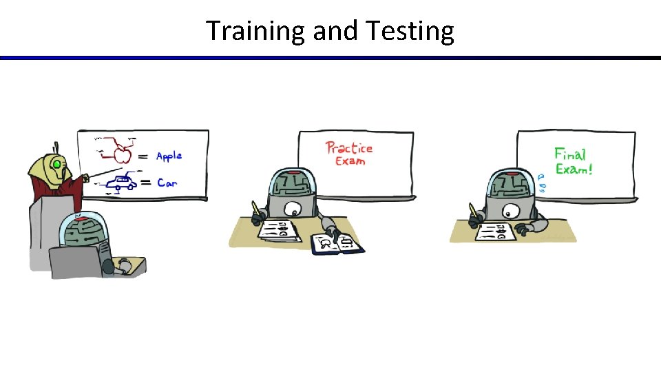 Training and Testing 