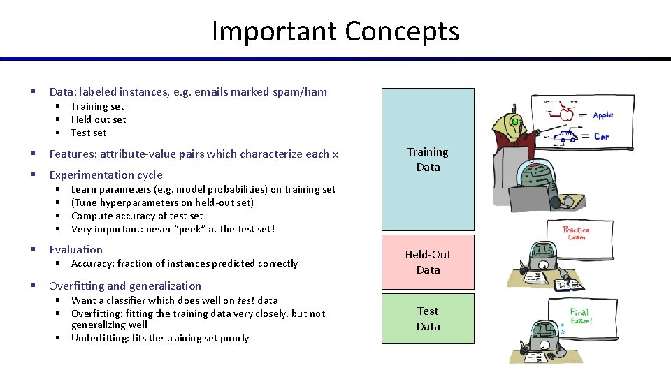 Important Concepts § Data: labeled instances, e. g. emails marked spam/ham § Training set