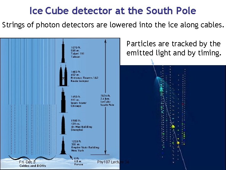 Ice Cube detector at the South Pole Strings of photon detectors are lowered into