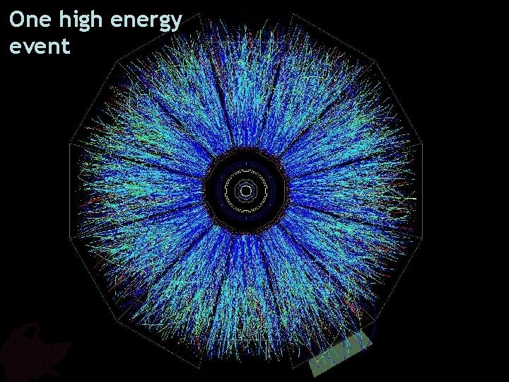 One high energy event Fri. Dec 3 Phy 107 Lecture 34 