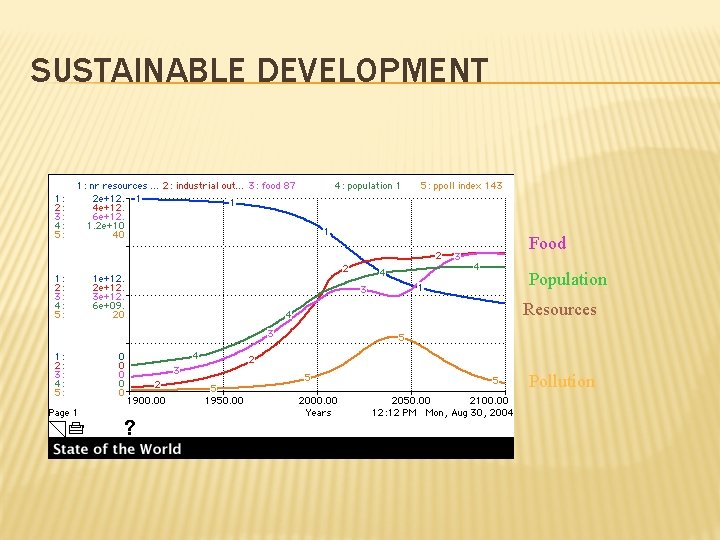 SUSTAINABLE DEVELOPMENT Food Population Resources Pollution 