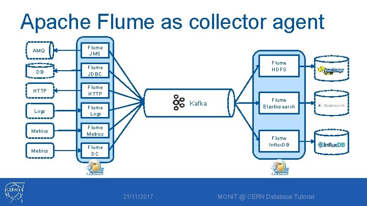 Apache Flume as collector agent AMQ Flume JMS DB Flume JDBC HTTP Flume HTTP