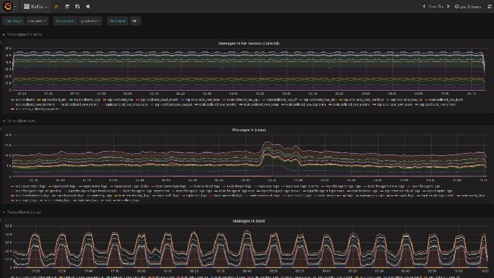 21/11/2017 MONIT @ CERN Database Tutorial 