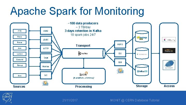 Apache Spark for Monitoring FTS AMQ Rucio ~100 data producers ~ 3 TB/day 3