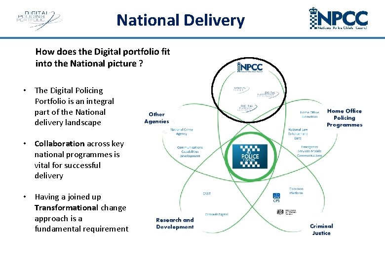 National Delivery How does the Digital portfolio fit into the National picture ? •