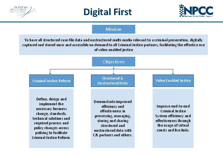 Digital First Mission To have all structured case-file data and unstructured multi-media relevant to