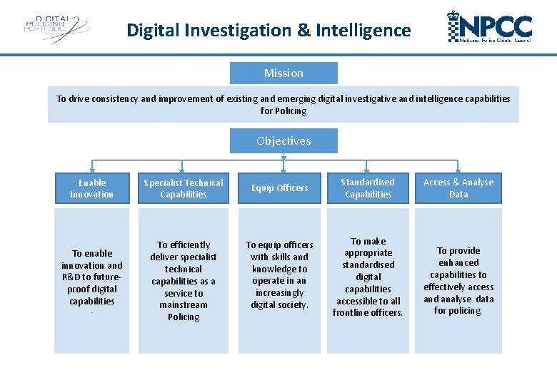 Digital Investigation & Intelligence Mission To drive consistency and improvement of existing and emerging