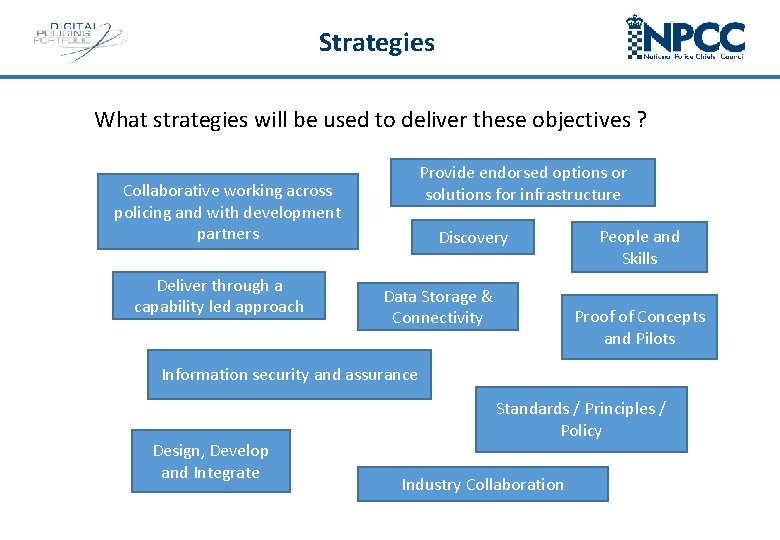 Strategies What strategies will be used to deliver these objectives ? Provide endorsed options