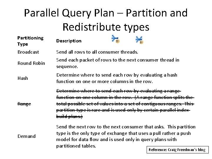 Parallel Query Plan – Partition and Redistribute types Partitioning Type Broadcast Round Robin Description Parallel Query Plan – Partition and Redistribute types Partitioning Type Broadcast Round Robin Description
