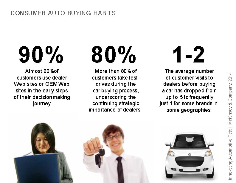 90% 80% 1 -2 Almost 90%of customers use dealer Web sites or OEM Web