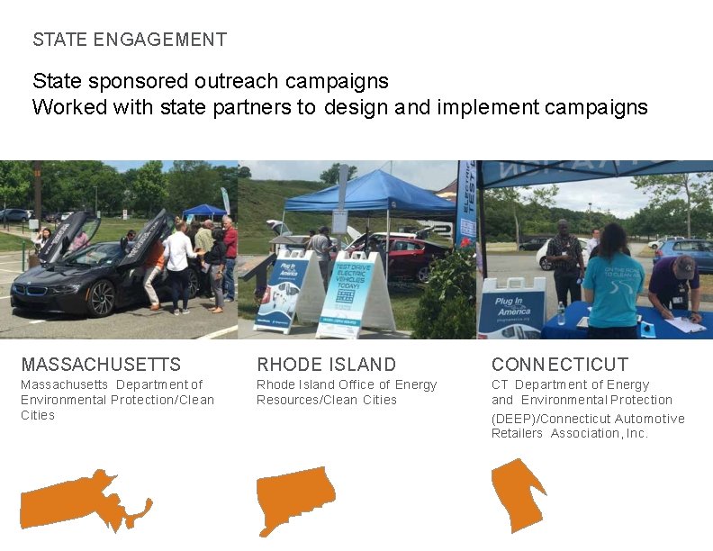 STATE ENGAGEMENT State sponsored outreach campaigns Worked with state partners to design and implement
