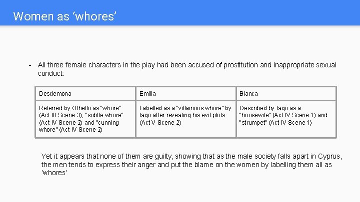 Women as ‘whores’ - All three female characters in the play had been accused