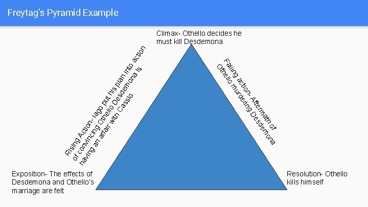 Freytag’s Pyramid Example Exposition- The effects of Desdemona and Othello’s marriage are felt of