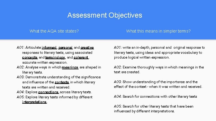 Assessment Objectives What the AQA site states? AO 1: Articulate informed, personal and creative